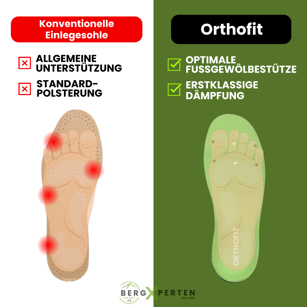 ArvellaOrtho™ Insoles – Ergonomic pain-relief support for all shoes